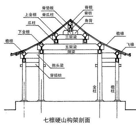 頂梁柱|顶梁柱 [頂梁柱]